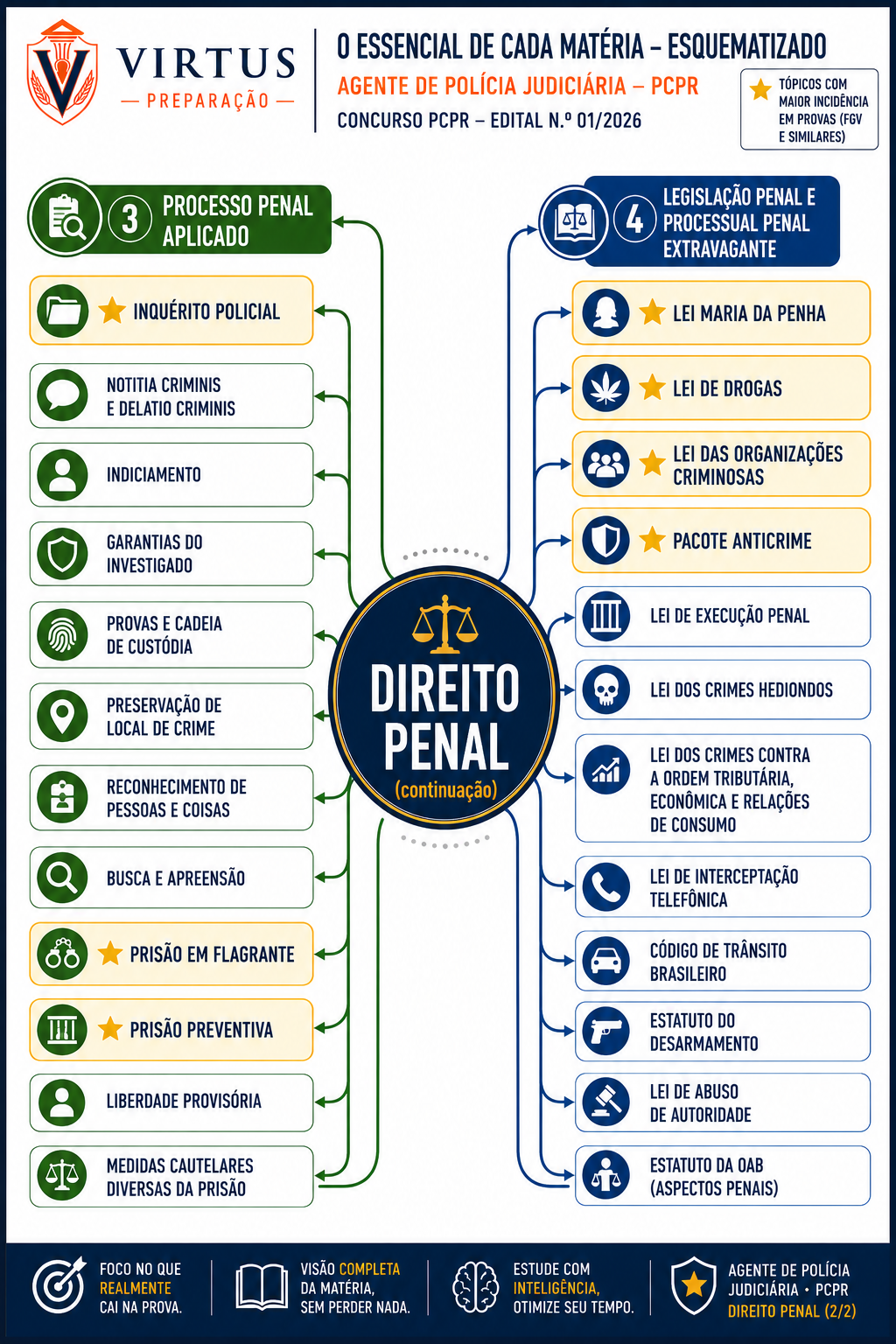 Mapa mental PC-PR